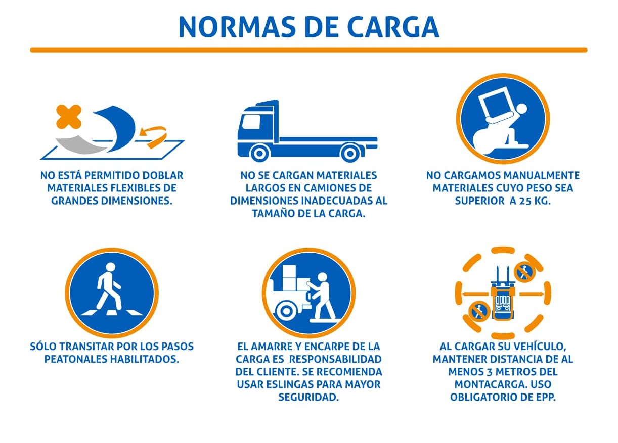 Normas de Carga